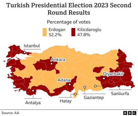 turkey local elections 2024
